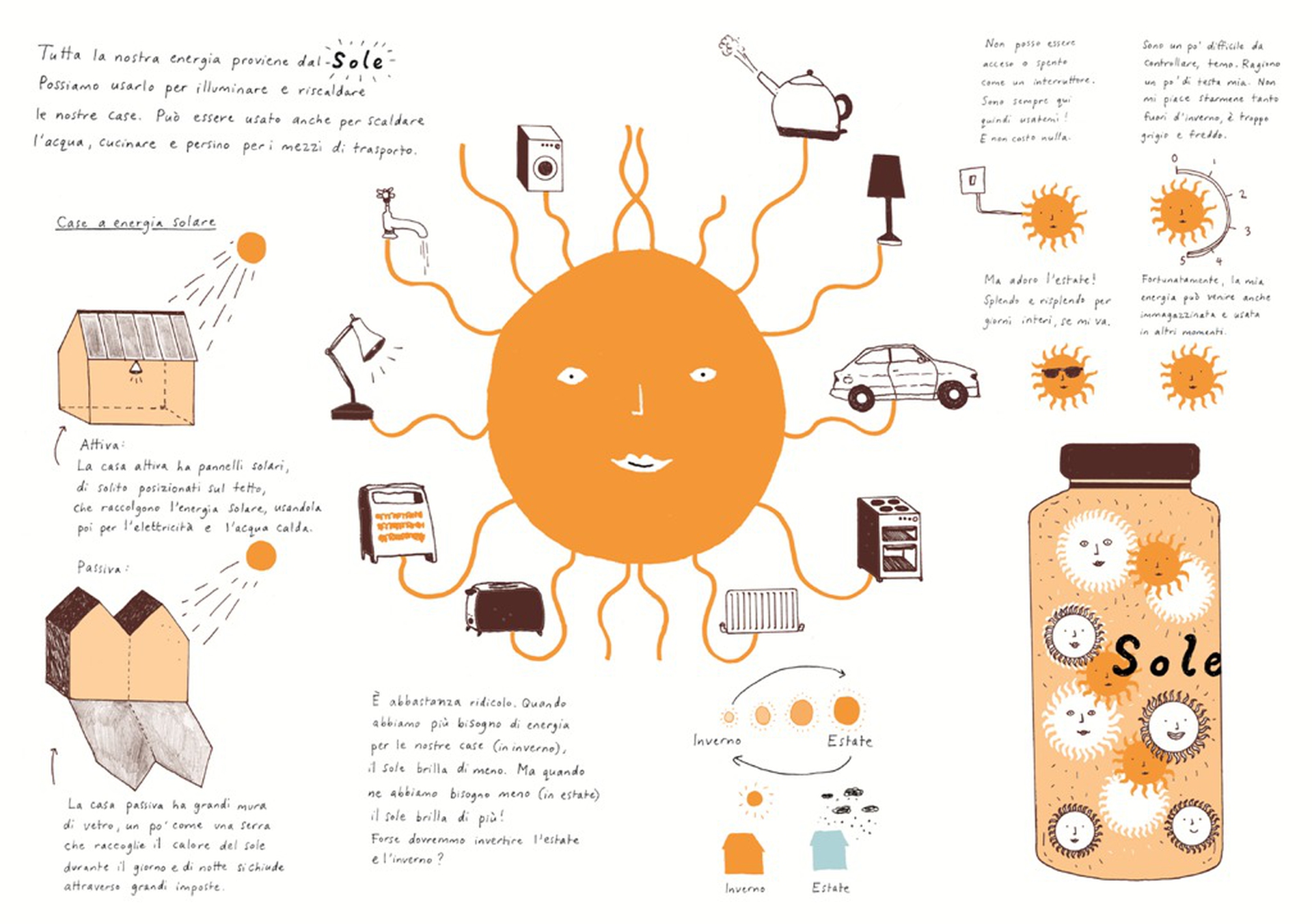 Ciao ciao petrolio, l'energia solare