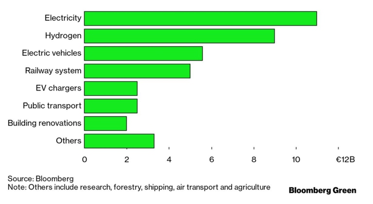 la svolta verde in Germania