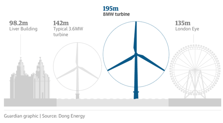 Pale eoliche turbine aerogeneratori
