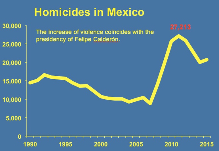 Mexico, a law on forced disappearances is finally on the way but is it