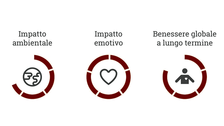 Da quando si è capito che gli antiossidanti naturali sono in grado di contrastare i segnali di pericolo, di solito infiammatori, che generano poi alterazioni emotive, una coppa di mirtilli, un piatto di pomodori o qualche quadretto di cioccolato fondente biologico a scarso contenuto di zucchero, hanno assunto una valenza terapeutica fino a poco tempo fa insospettata.