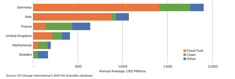 finanziamenti Ue a paesi africani per progetti energetici