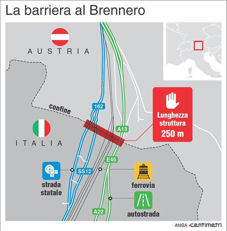 barriera Brennero