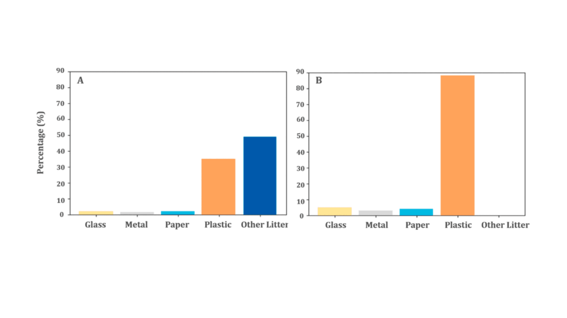 Inquinamento calypso deep