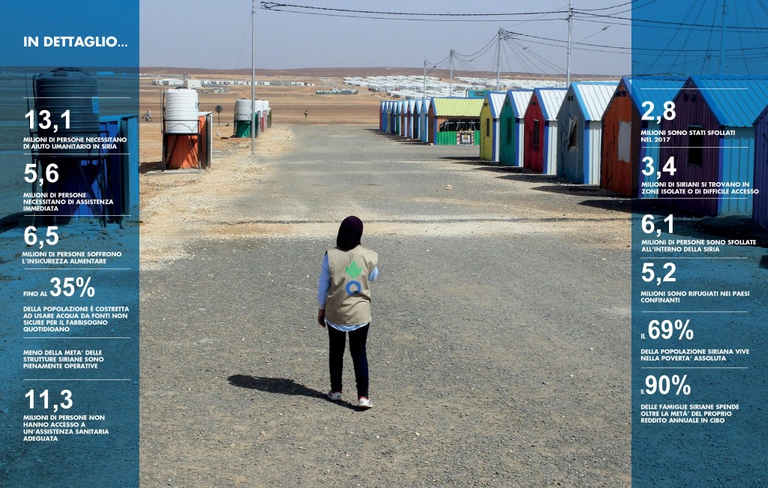 guerra siria azione contro la fame