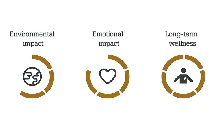 black rice indicator
