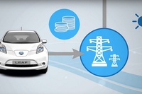 Come alimentare casa e automobile con l’energia rinnovabile e risparmiare