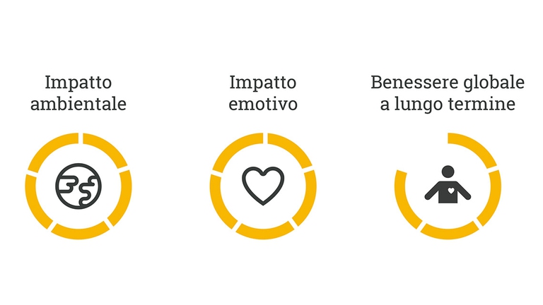 La sua assunzione è connessa alla dolcezza e alla gioia, cosa a cui contribuisce il suo splendido colore. Una così alta valutazione anche per il benessere emotivo a breve e a lungo termine si riferisce al suo impiego nella preparazione di dolci come torte e biscotti, oppure insieme a muesli integrali affiancati da semi oleosi e frutta: essendo così ricco di sostanze antiossidanti e di minerali consente di mantenere nel tempo l’effetto energetico e stimolante.