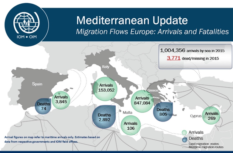 IOM migranti morti mediterraneo