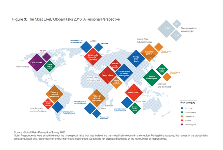 Rischio del fallimento delle politiche sul cambiamento climatico
