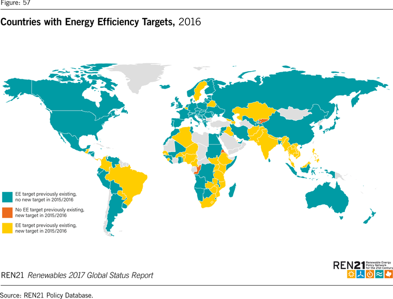 efficienza energetica