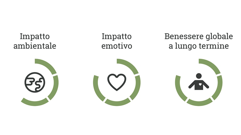 In grafica invece lo si valuta come se fosse sempre e solo impiegato nella preparazione di dolci come le torte della tradizione in cui il contenuto di minerali dello zucchero di canna bio, in bilanciamento con gli altri ingredienti del dolce, consente di mantenere nel tempo l’effetto energetico e stimolante.