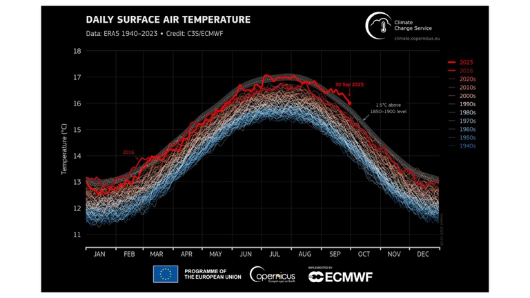 temperature registrate a settembre 2023