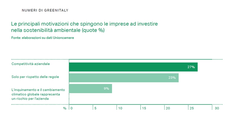 greenitaly
