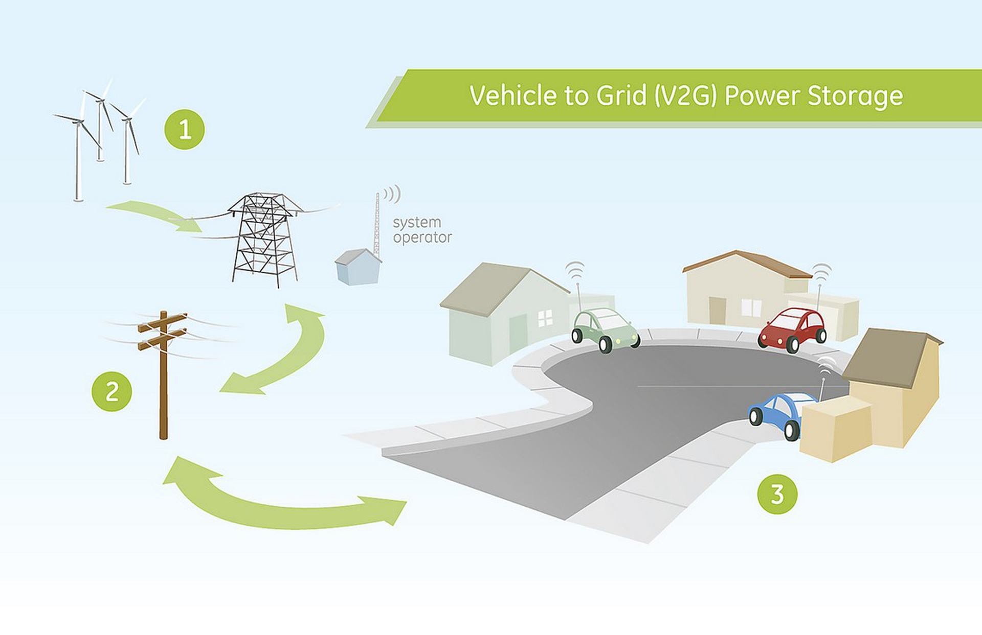 Ricaricare l'auto elettrica in casa: nuove disposizione dell'Unione Europea