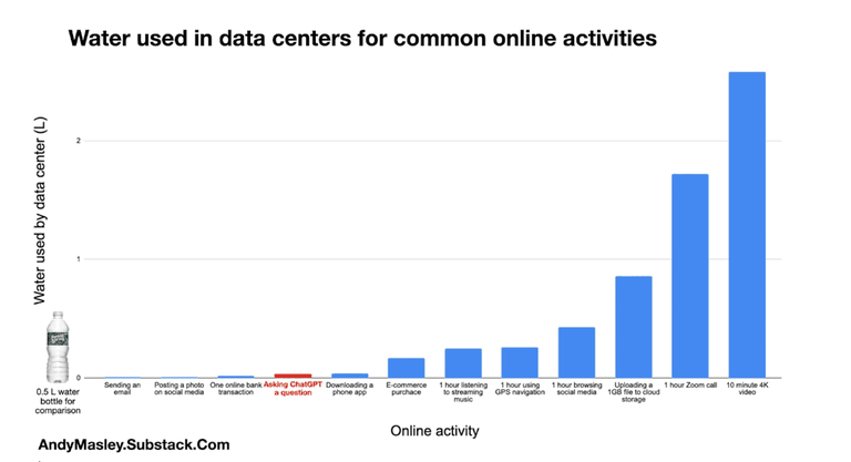 grafico-consumo-acqua-AI