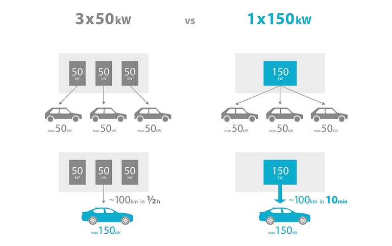 SvizzeraFastCharge-005