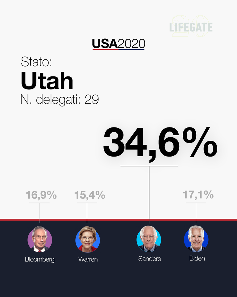 Utah super tuesday