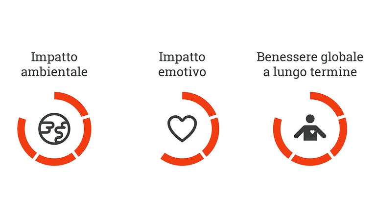 Tra gli elementi che contribuiscono alla buona valutazione in termini di contenuto emozionale ci sono il colore appagante e l’eccezionale ricchezza di antiossidanti naturali, che sono inoltre molto resistenti alla cottura. Proprietà benefiche inalterate dunque anche nei sughi e nelle ricette più complesse, il che vuol dire serenità di fruizione, versatilità. La sua particolare struttura che lo fa percepire in diverse forme (solido, liquido, bevibile, carnoso, secco e altro ancora) rappresenta uno dei motivi del suo straordinario successo mondiale.