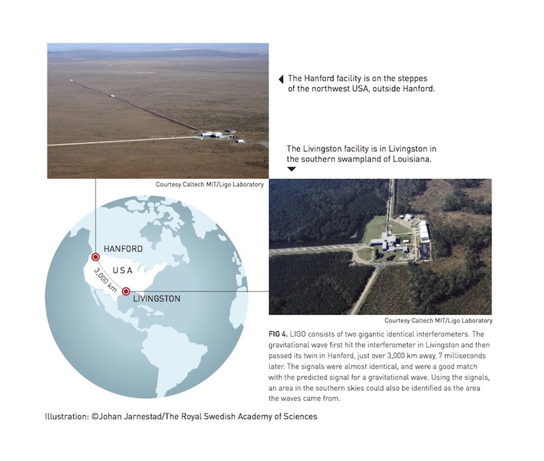 Il LIGO, fondato dai vincitori del Nobel per la Fisica 2017
