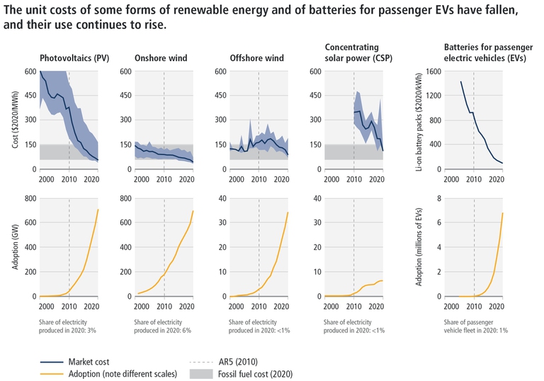 ipcc, co2, emissioni, clima