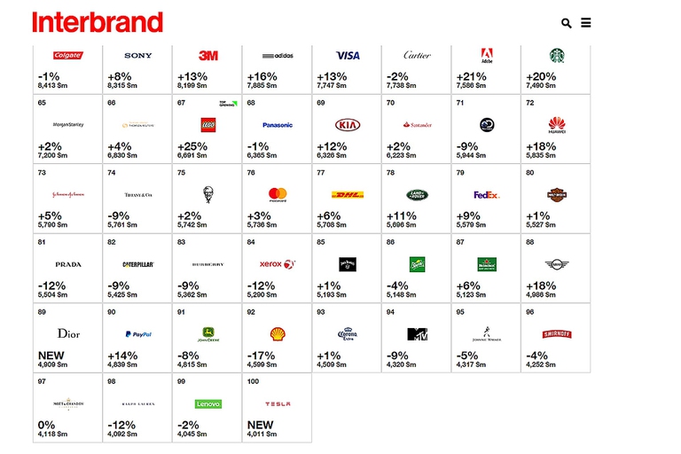 ranking marchio Tesla-002