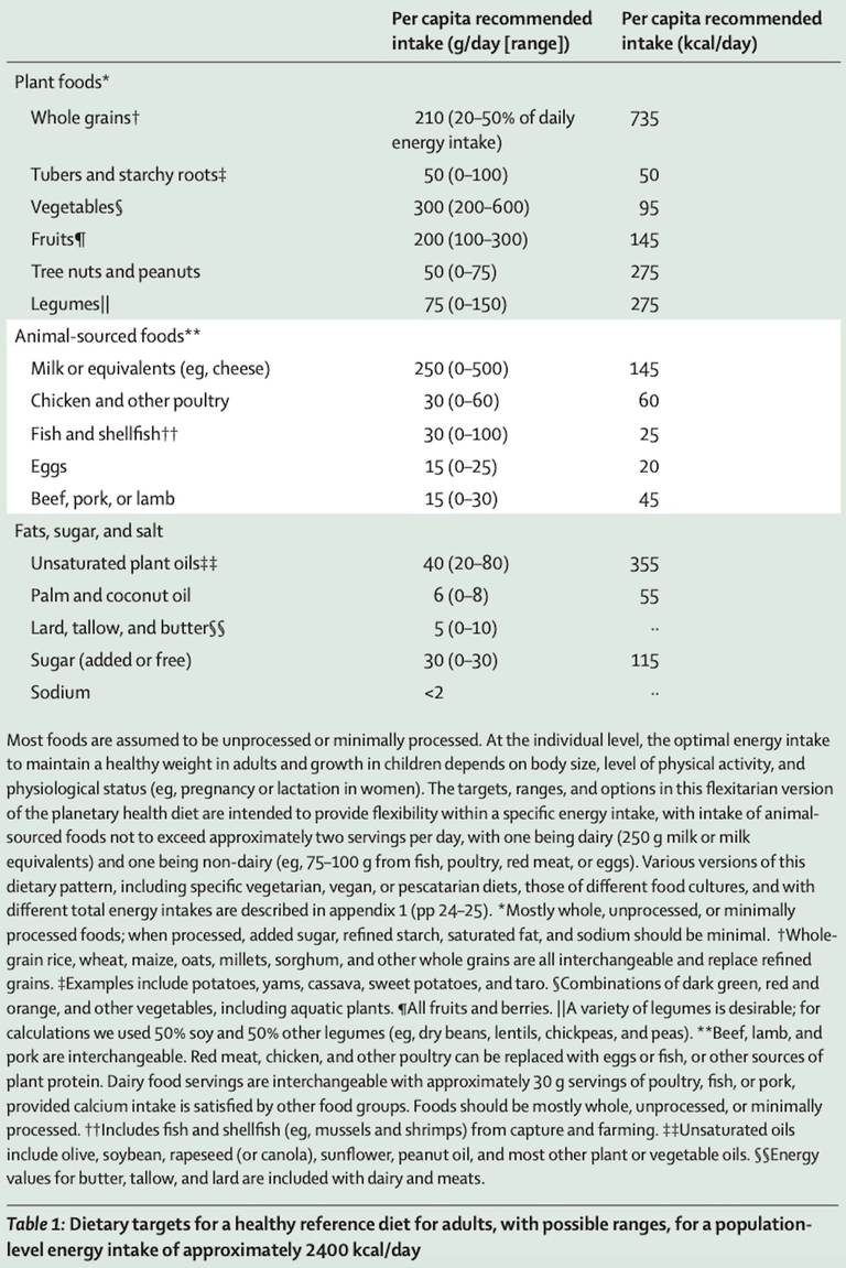 dieta per la salute planetaria