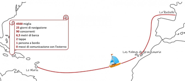 MiniTransat 2019, Ambrogio Beccaria