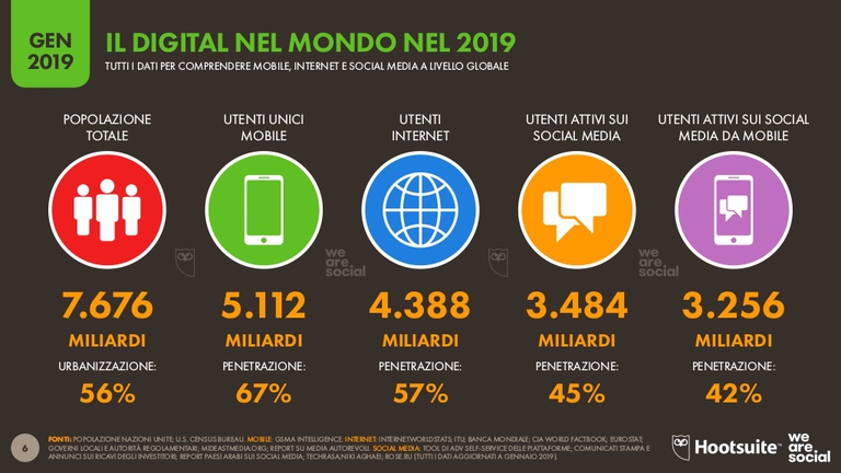Global Digital Report 2019 