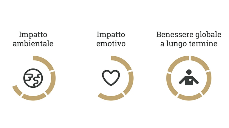 L’impiego delle farine integrali consente di percepire sapidità e gusto mantenendo un indice glicemico molto basso. La percezione di sazietà è un segnale molto positivo per l’organismo, sia nel breve sia soprattutto nel lungo periodo. Dare al corpo ogni giorno un sano segnale di abbondanza stimola ad attivare tutti i suoi sistemi, per il massimo splendore e vigore.