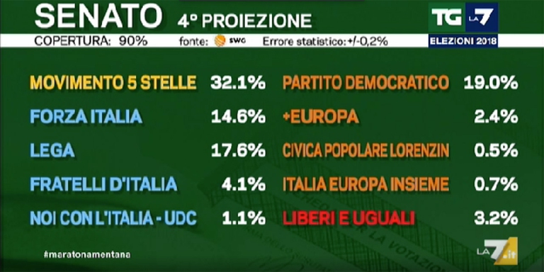La quarta proiezione della Camera