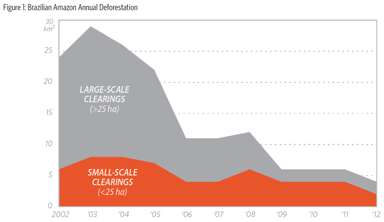 Brazilian-Amazon-Annual-Deforestation