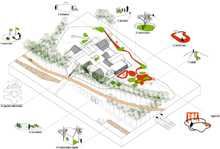 Citylife_Asilo_nido_02Arch