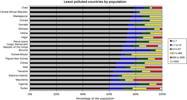 I 20 paesi con il minor livello di inquinamento luminoso. Fonte: Fabio Falchi et al. Science Advanced 2016;2:e1600377 