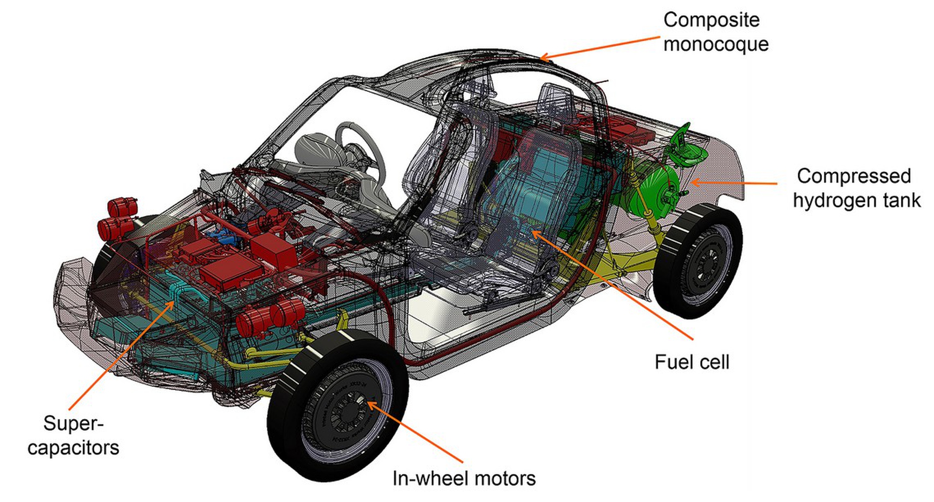 Riversimple Rasa, arriva nel 2018 l’auto a idrogeno fatta in casa