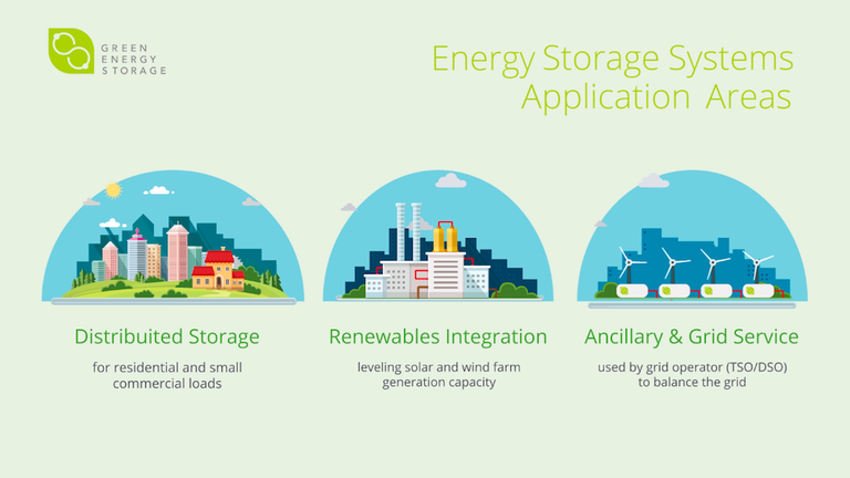 Possibili applicazioni delle batterie a flusso organiche