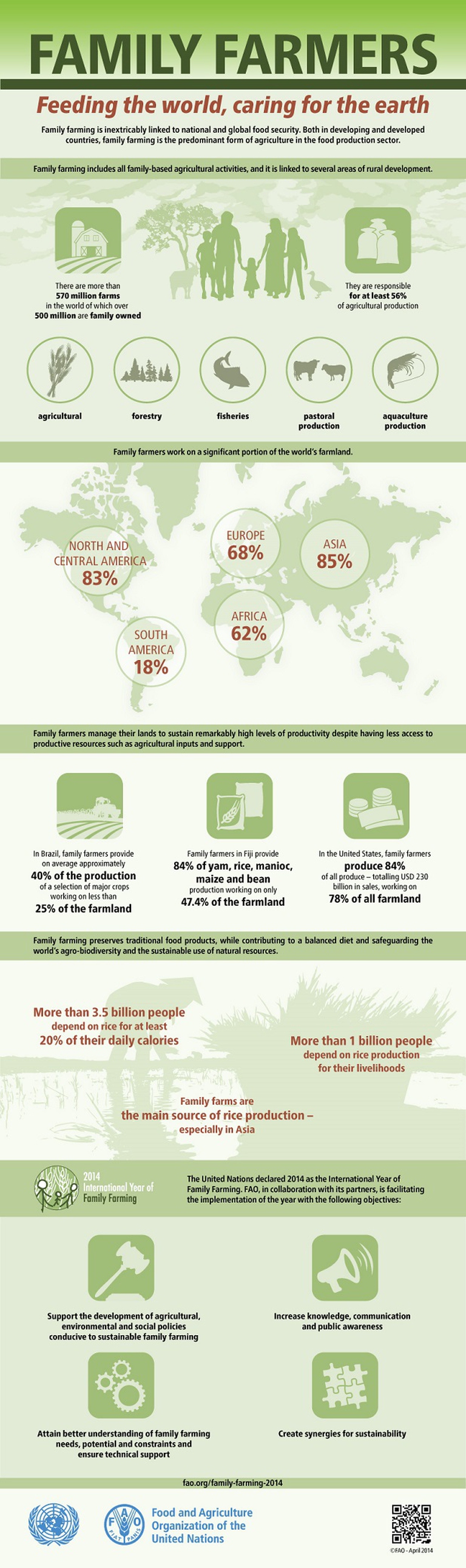 FAO Infografica agricoltura familiare