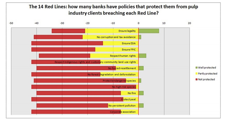 Banche e industria della carta