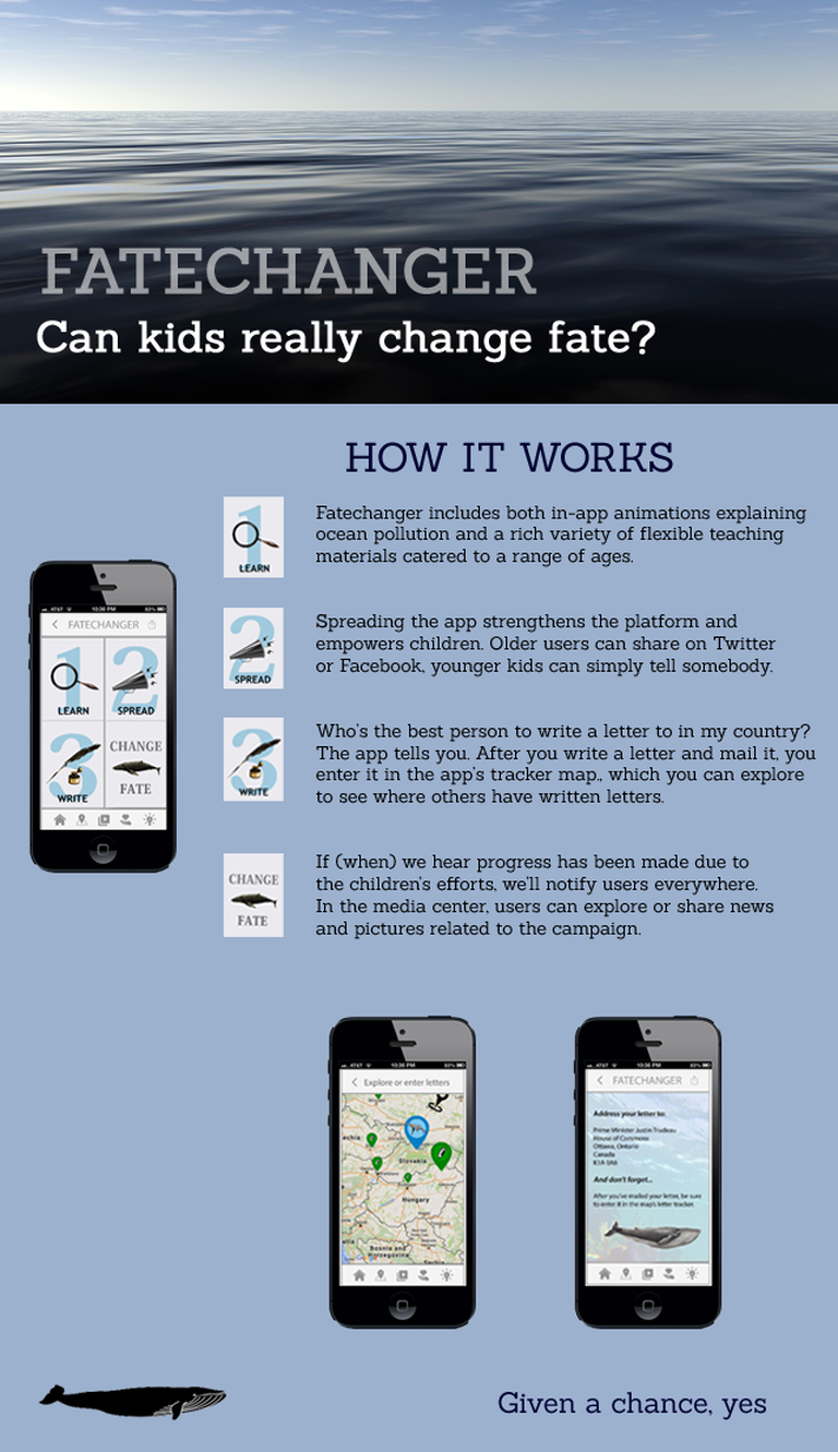 fatechanger app kids save ocean