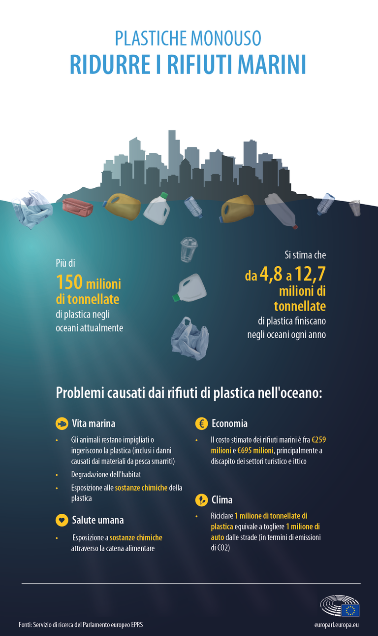 Rifiuti plastica e costi inquinamento marino