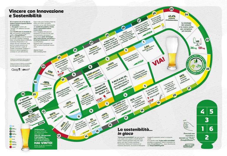 tovaglietta gioco sostenibilità 2016 carlsberg italia ©CarlsbergItalia
