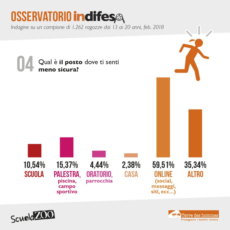 indifesa terre des hommes