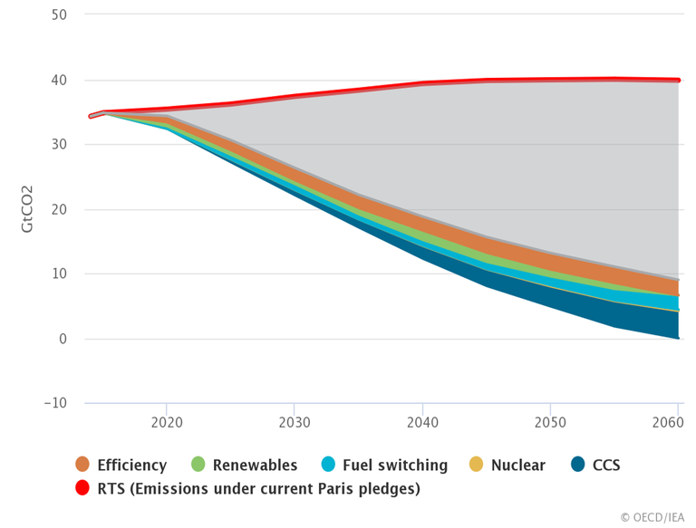 emissioni idea tecnologie