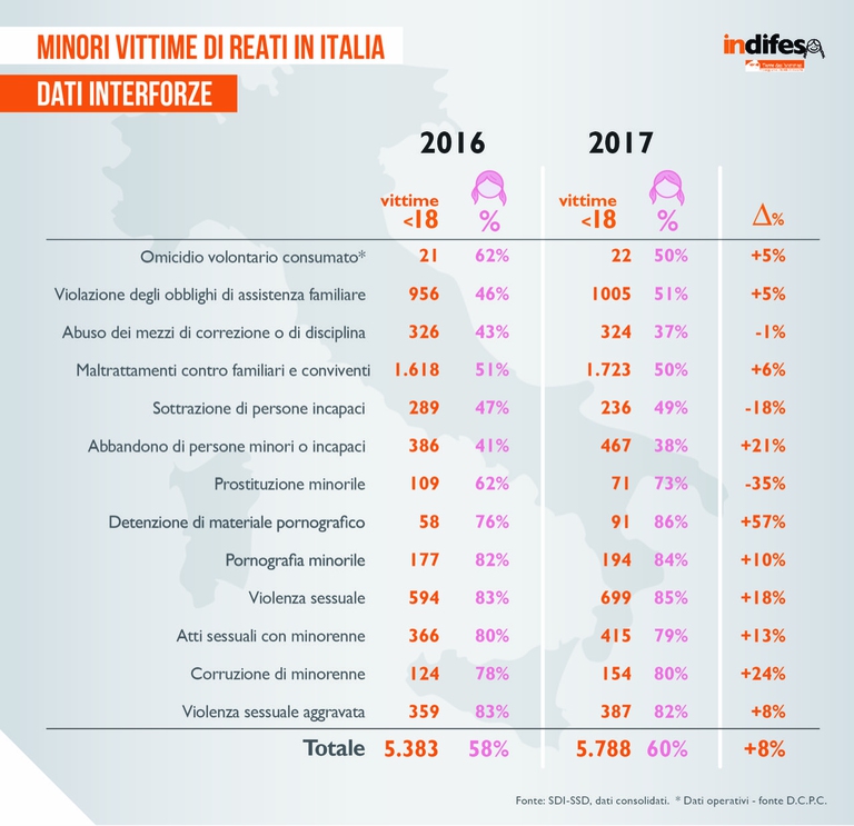 dati dossier italia terre des hommes 2018