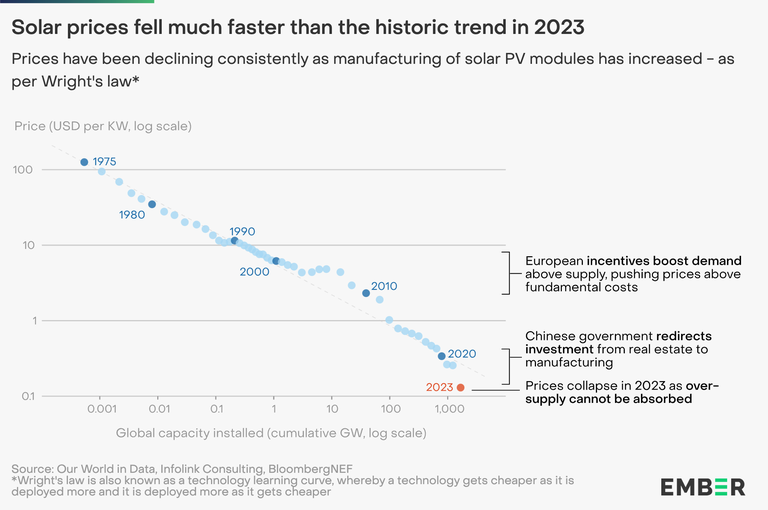 costo-fotovoltaico-2023