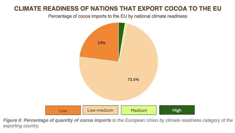 importazioni alimentari