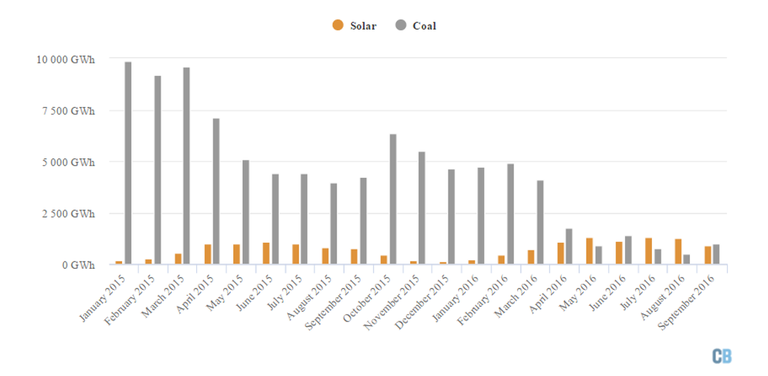 carbone fotovoltaico