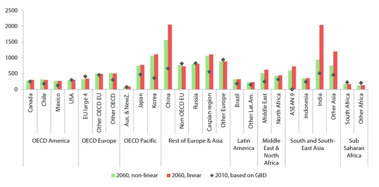 Inquinamento morti aria ocse