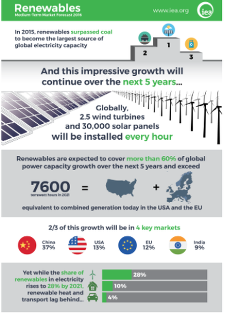 rinnovabili Aie stime