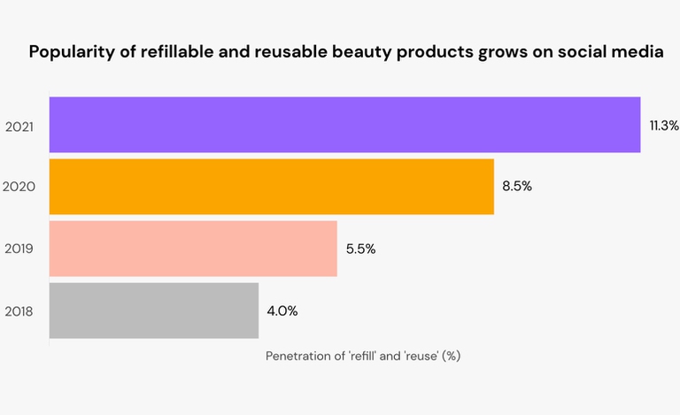 cosmetici senz'acqua dati 